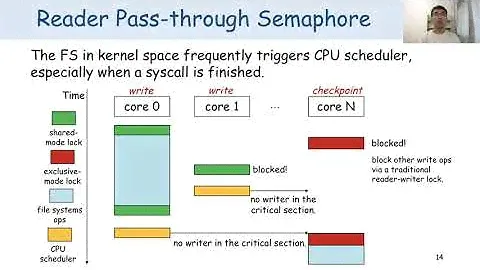 USENIX ATC '21 - Max: A Multicore-Accelerated File System for Flash Storage